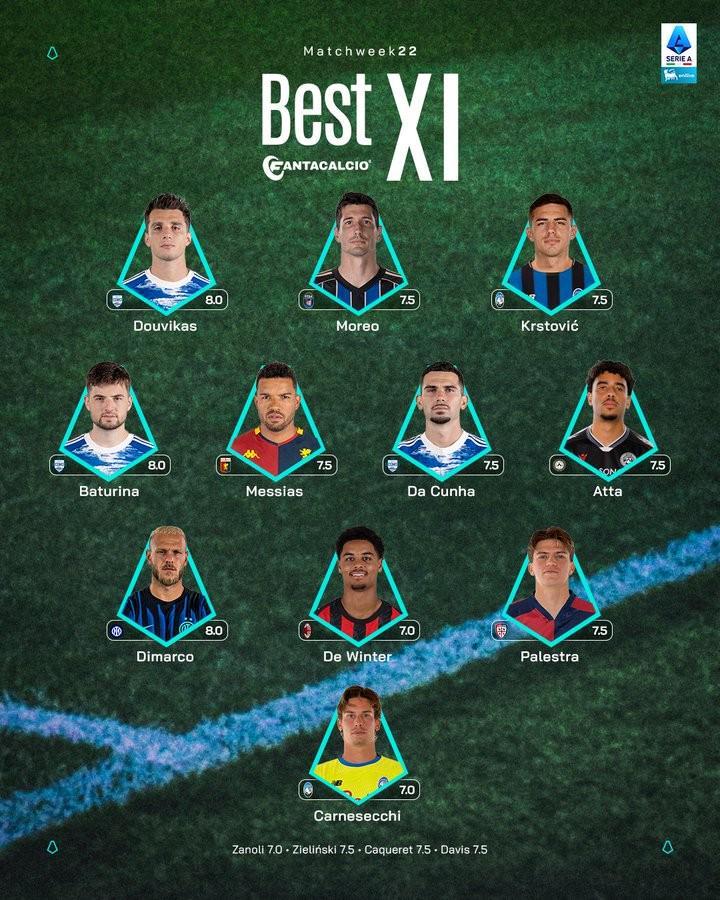 米兰体育-意甲第22轮最佳阵容：迪马尔科、德温特在列，科莫三人入选